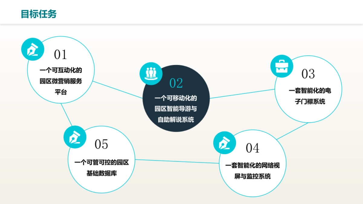 江苏苏州中国花卉植物园智慧景区项目汇报_第4页