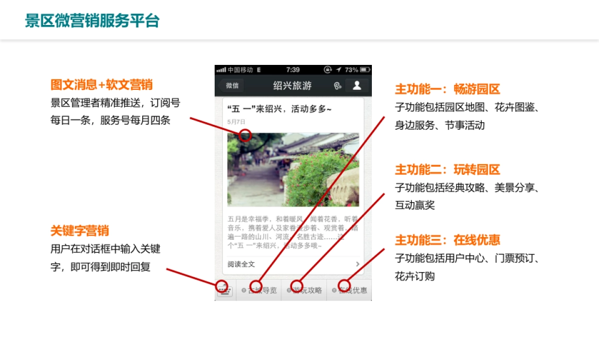 江苏苏州中国花卉植物园智慧景区项目汇报_第8页
