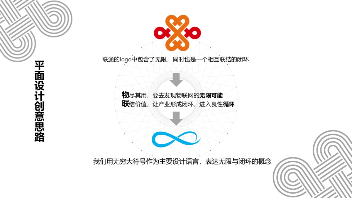 联通物联网项目策划方案_第10页