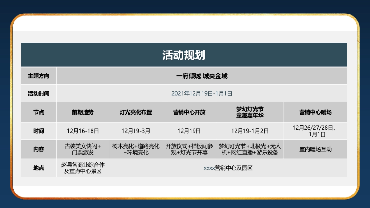 某项目景观示范区开放暨浪漫灯光节系列营销活动策划方案-86P_第6页