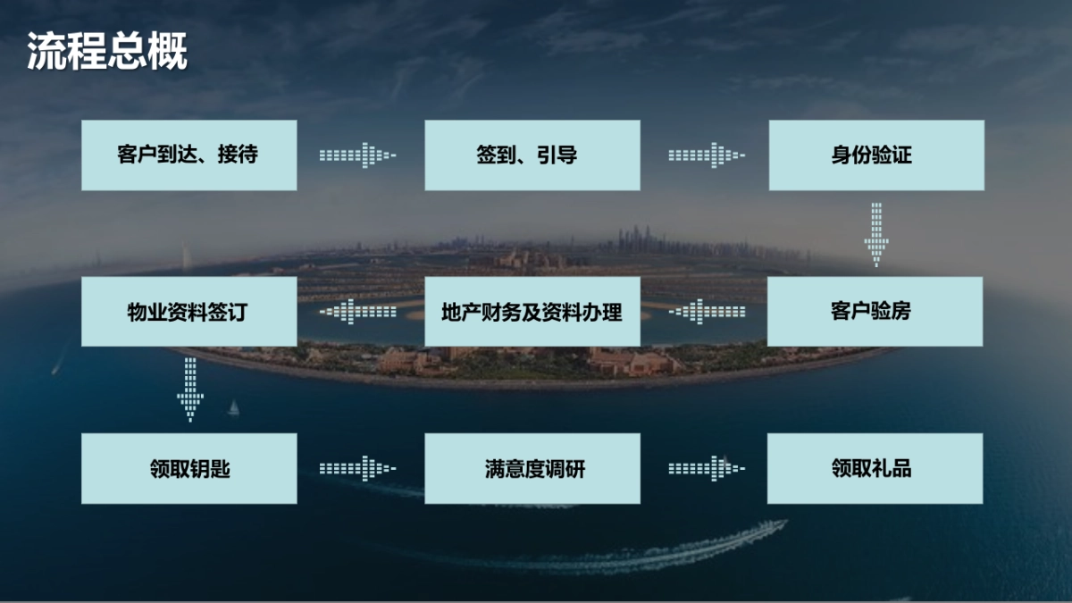 某项目一期倾情交付（We美好 家期如约主题）活动策划方案-68P_第6页