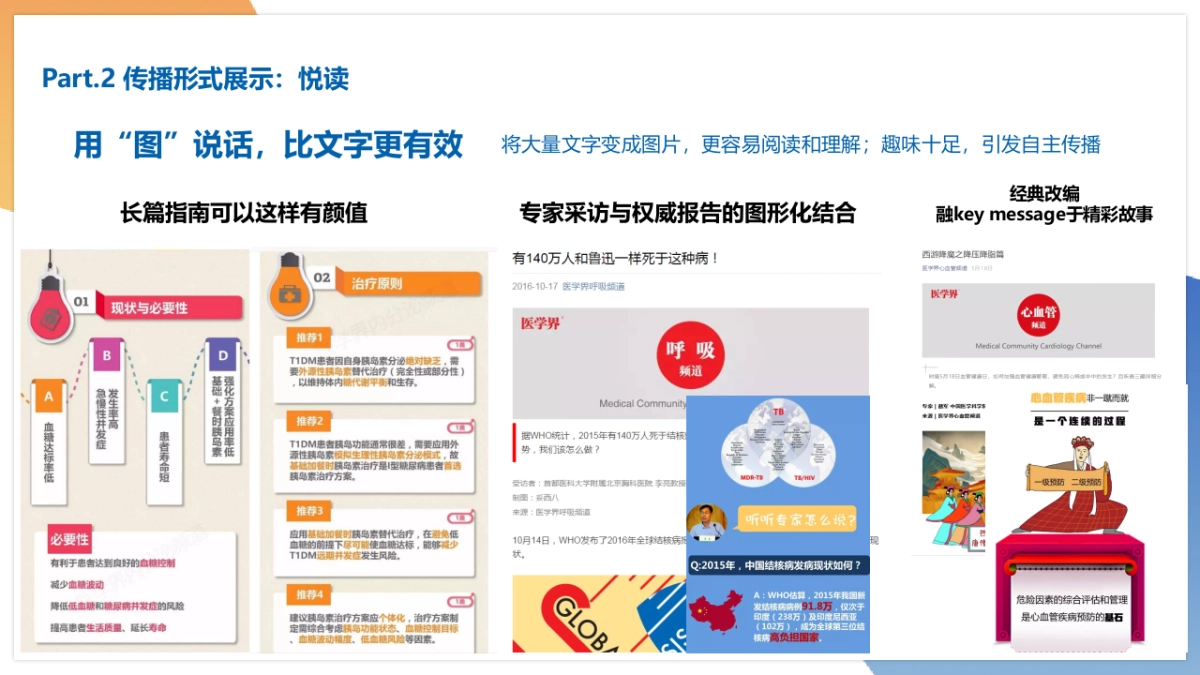 诺华弗隆®线上学术推广项目策划方案_第6页