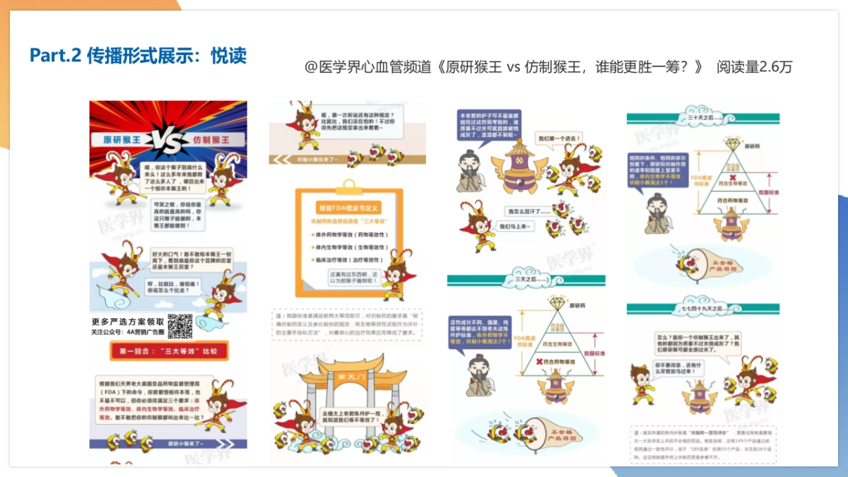 诺华弗隆®线上学术推广项目策划方案_第8页