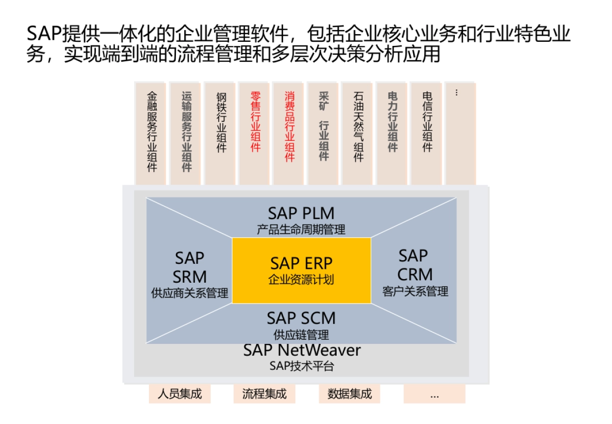 齐家CRM项目方案_第7页