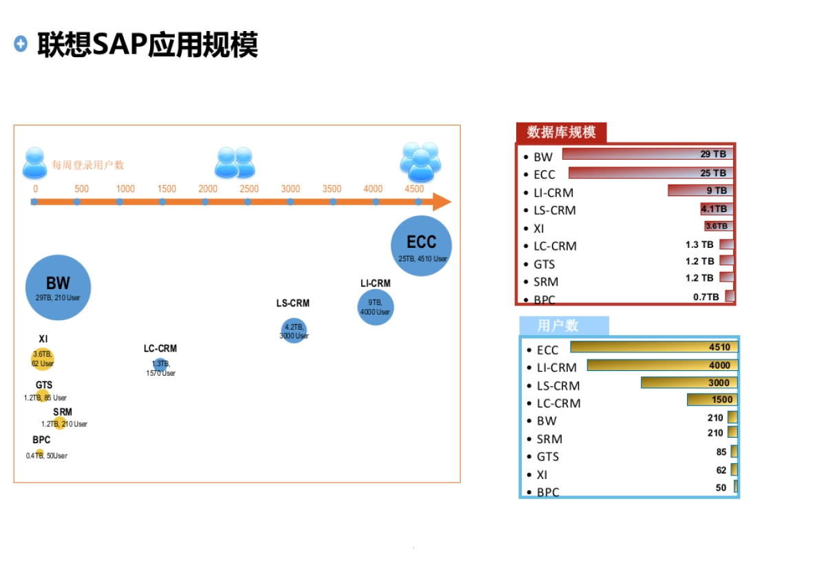 齐家CRM项目方案_第9页