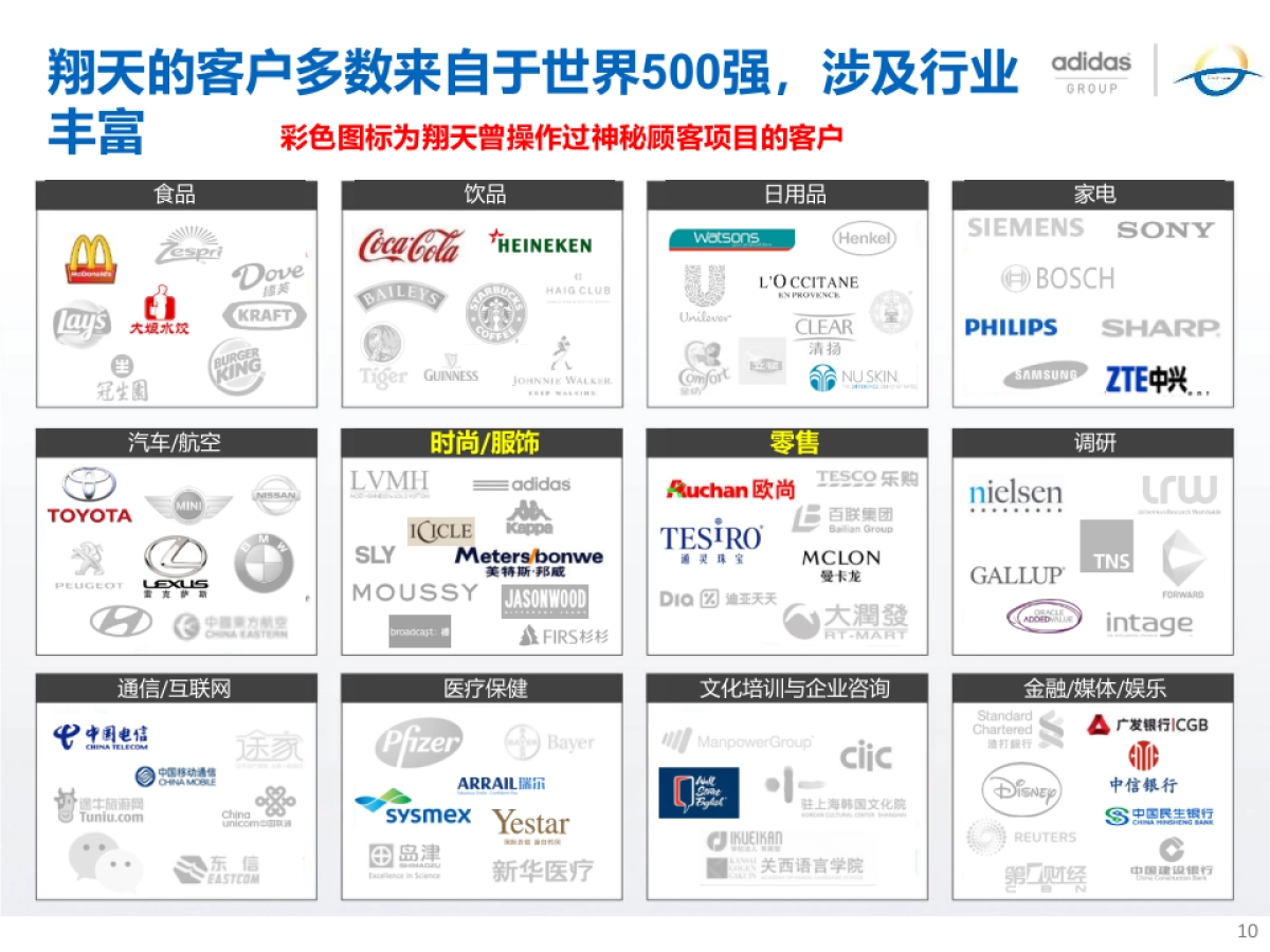 上海翔天阿迪达斯神秘顾客项目投标方案_第10页