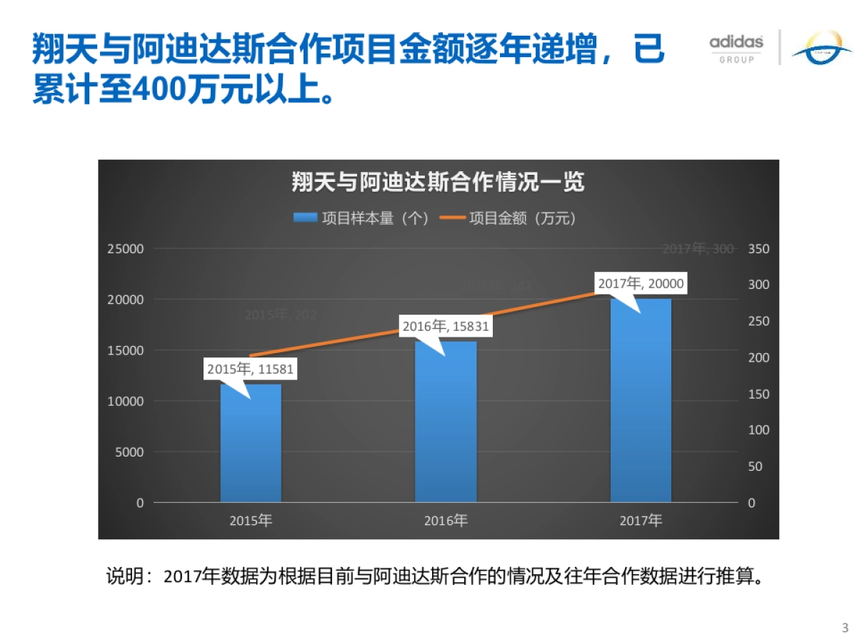 上海翔天阿迪达斯神秘顾客项目投标方案_第3页