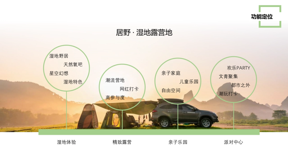 湿地露营地文旅项目年度策划方案_第3页