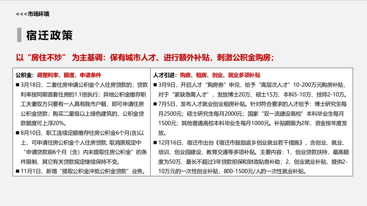 宿迁丰泽苑项目营销策划提报_第3页