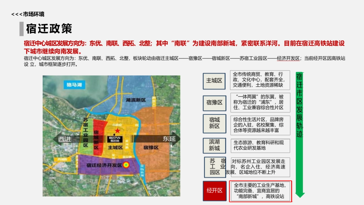 宿迁丰泽苑项目营销策划提报_第4页