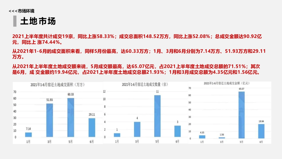 宿迁丰泽苑项目营销策划提报_第5页