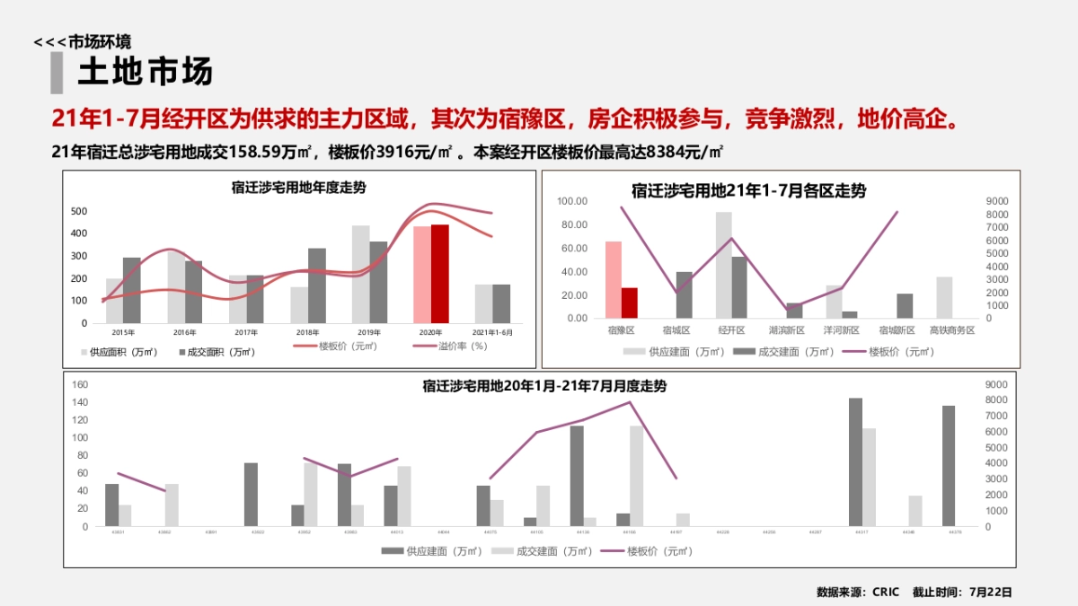 宿迁丰泽苑项目营销策划提报_第7页