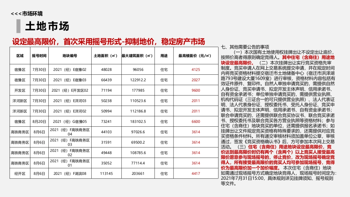 宿迁丰泽苑项目营销策划提报_第8页