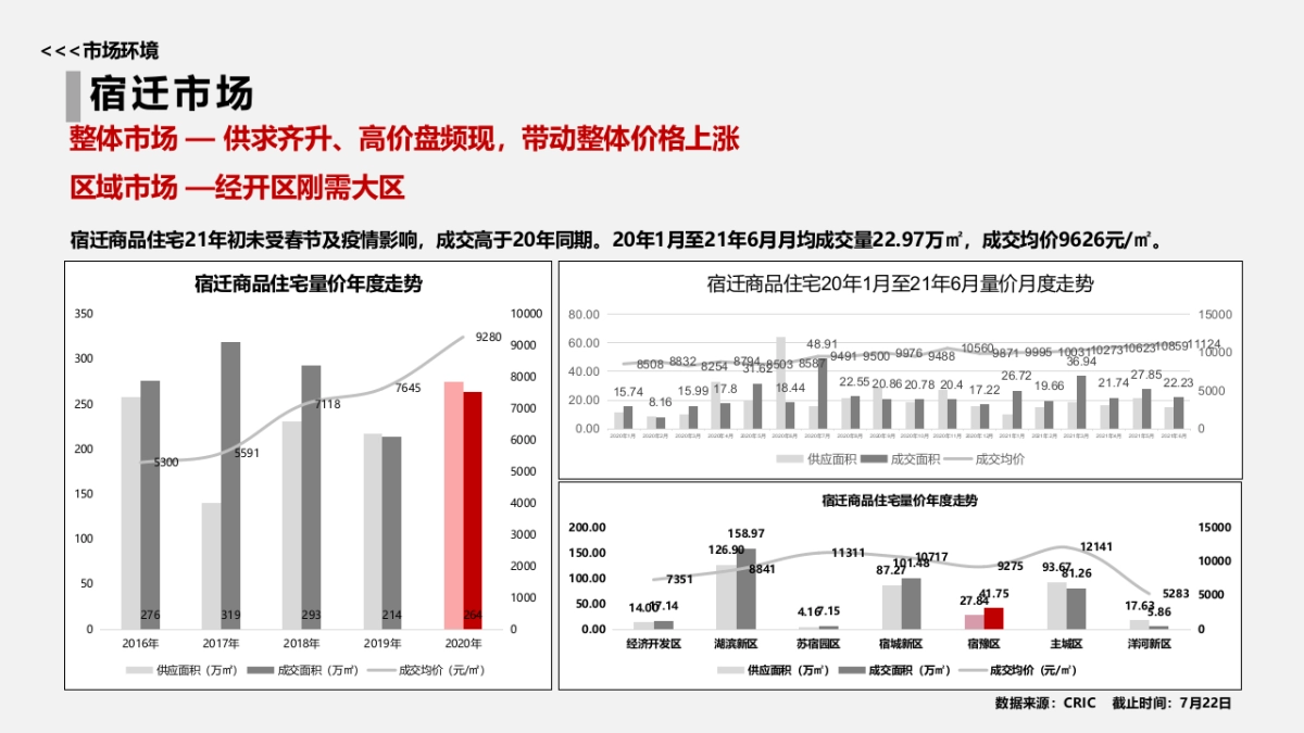 宿迁丰泽苑项目营销策划提报_第9页
