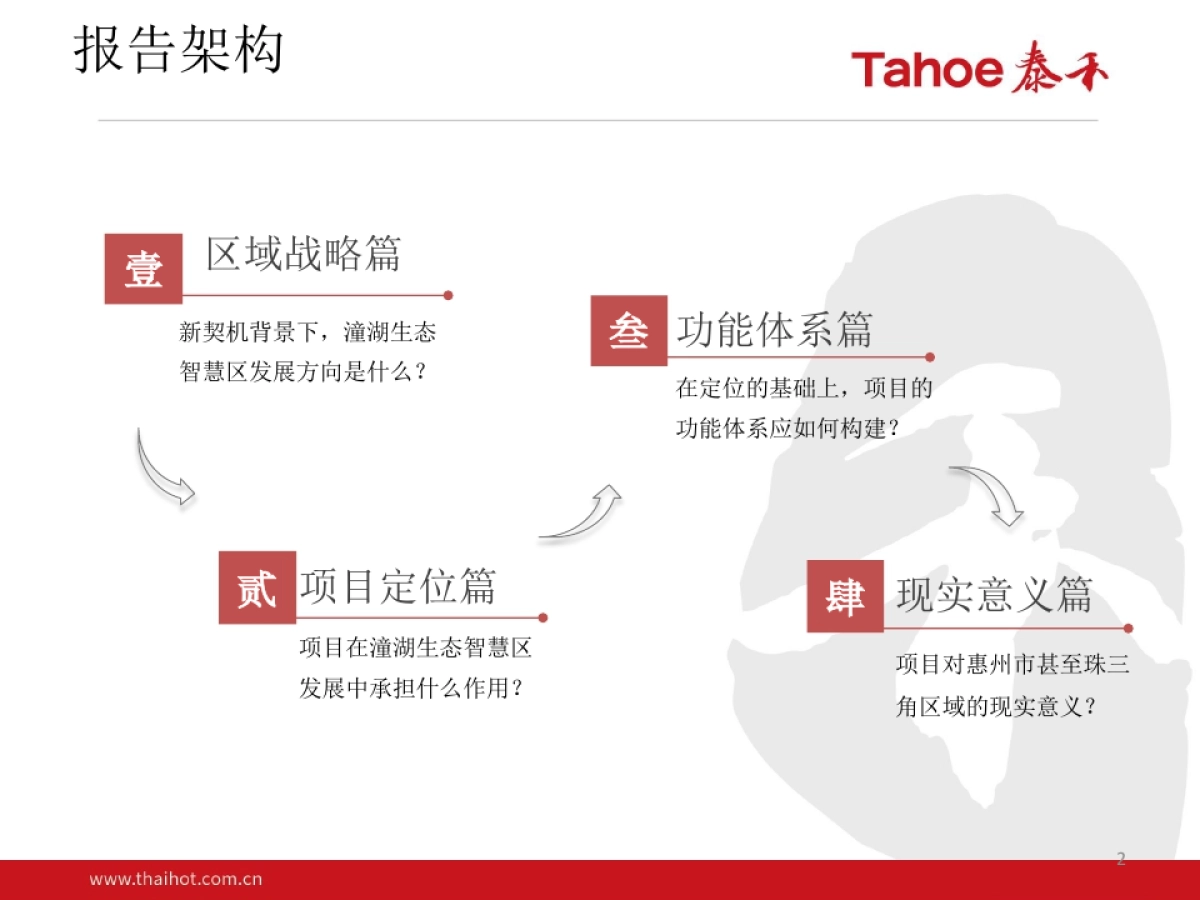 泰禾-潼湖生态智慧区项目整体定位_第2页