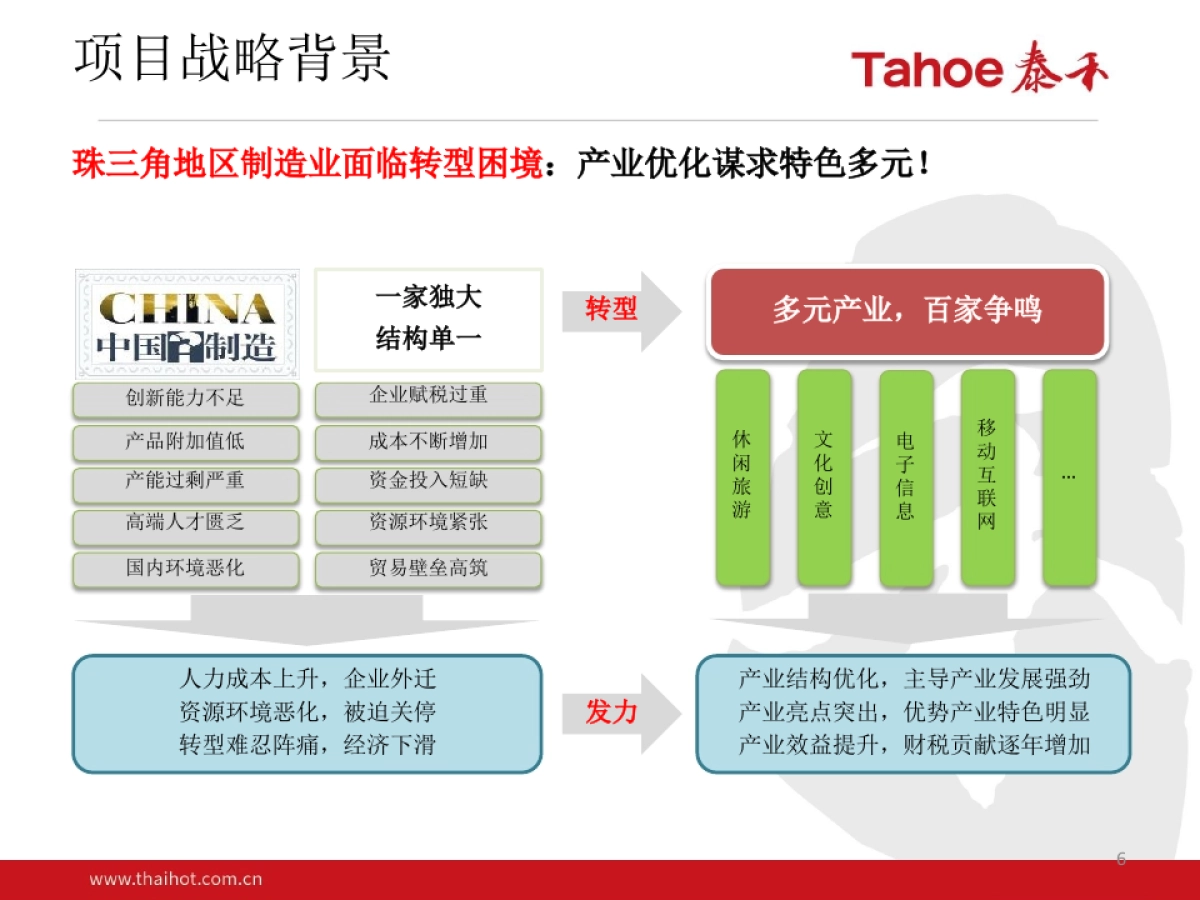 泰禾-潼湖生态智慧区项目整体定位_第6页