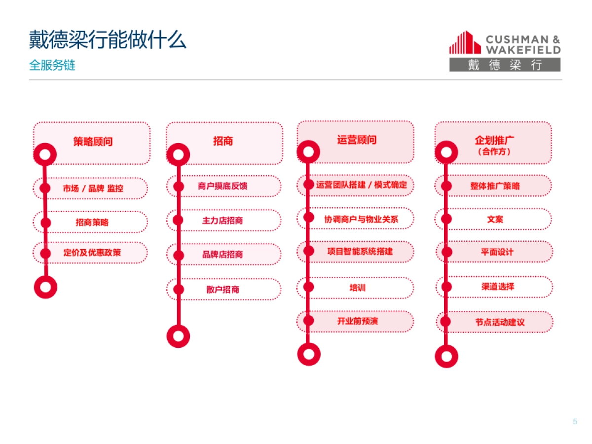 武汉潮武汉乐生活商业街项目沟通稿_第5页