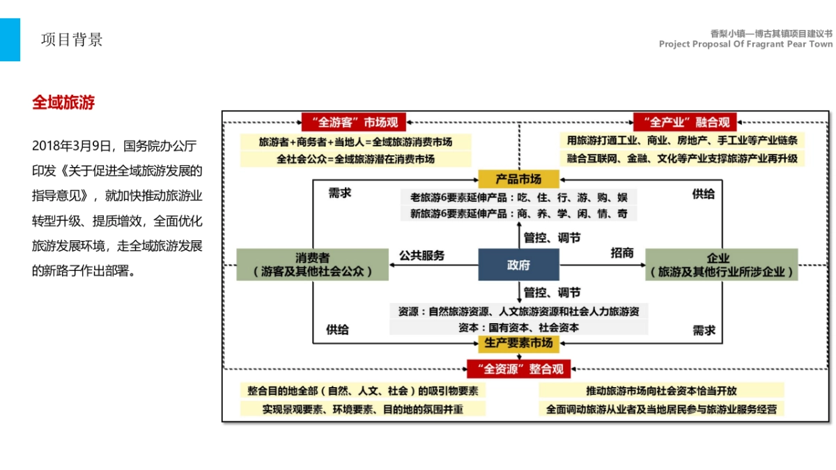 香梨小镇项目建议书_第4页