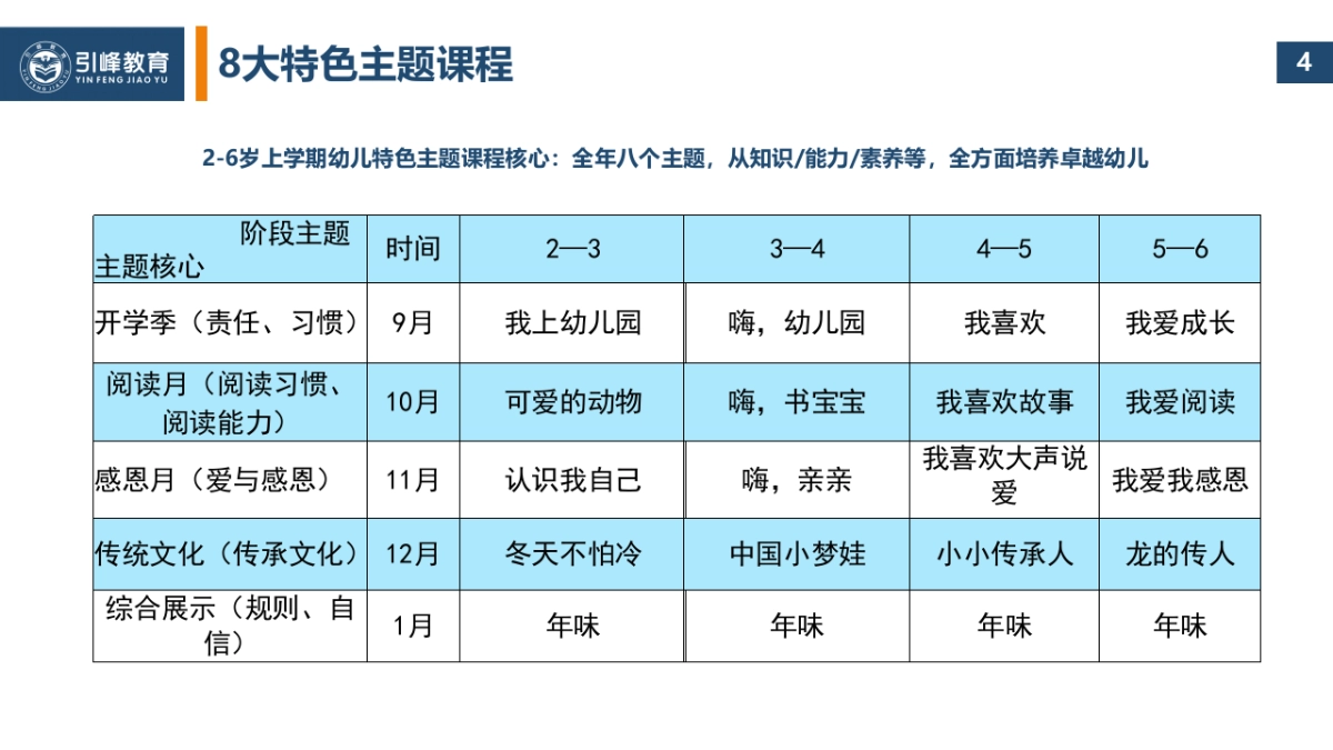 引峰教育迎宾华府幼儿园项目运营方案_第5页
