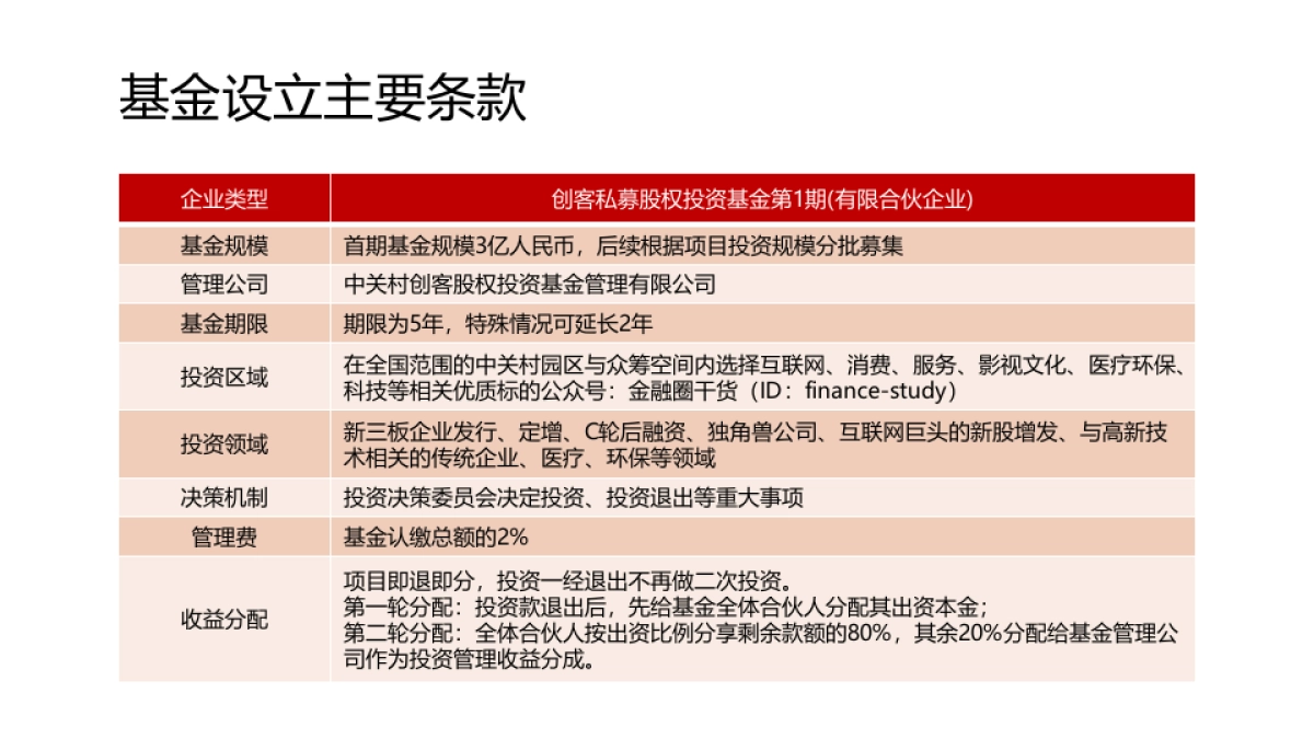 中关村-创客私募股权基金项目书_第10页