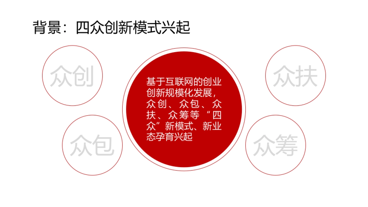 中关村-创客私募股权基金项目书_第4页