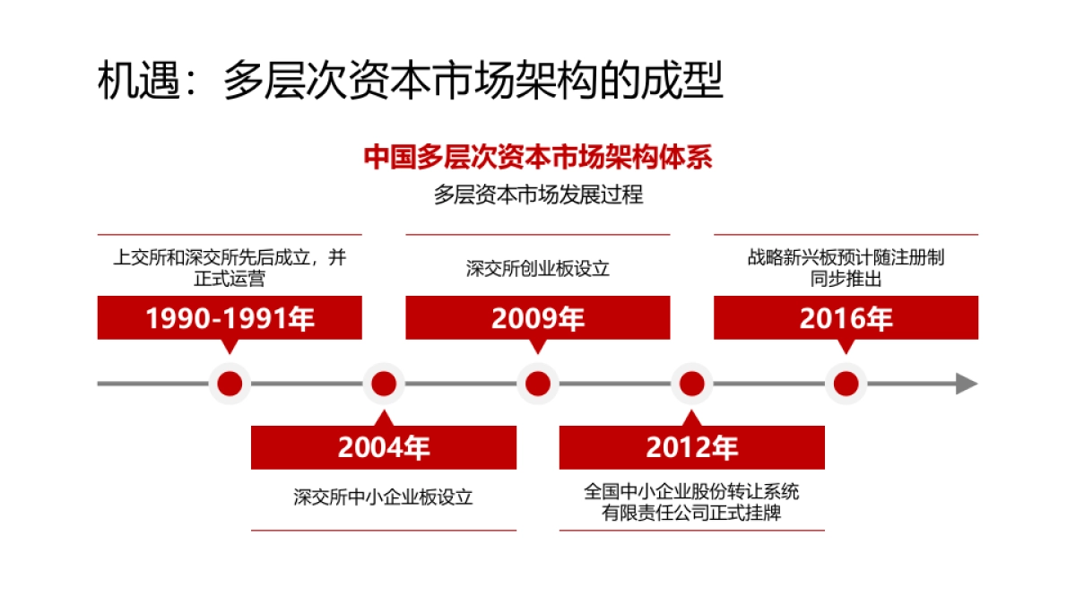 中关村-创客私募股权基金项目书_第5页
