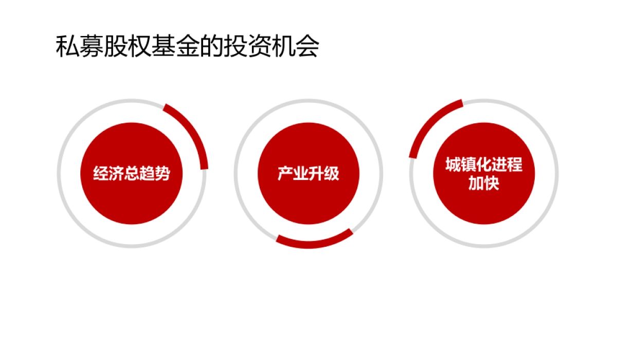 中关村-创客私募股权基金项目书_第6页