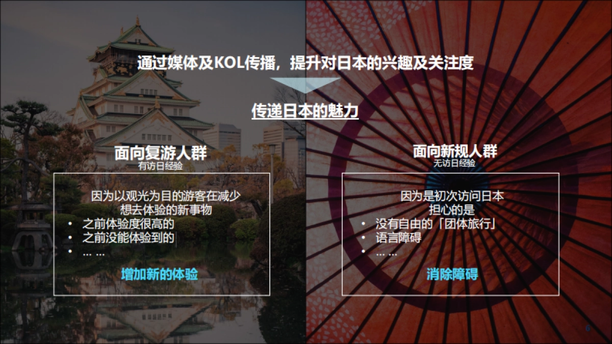 2023【旅游推广】媒体及KOL邀请项目_第6页