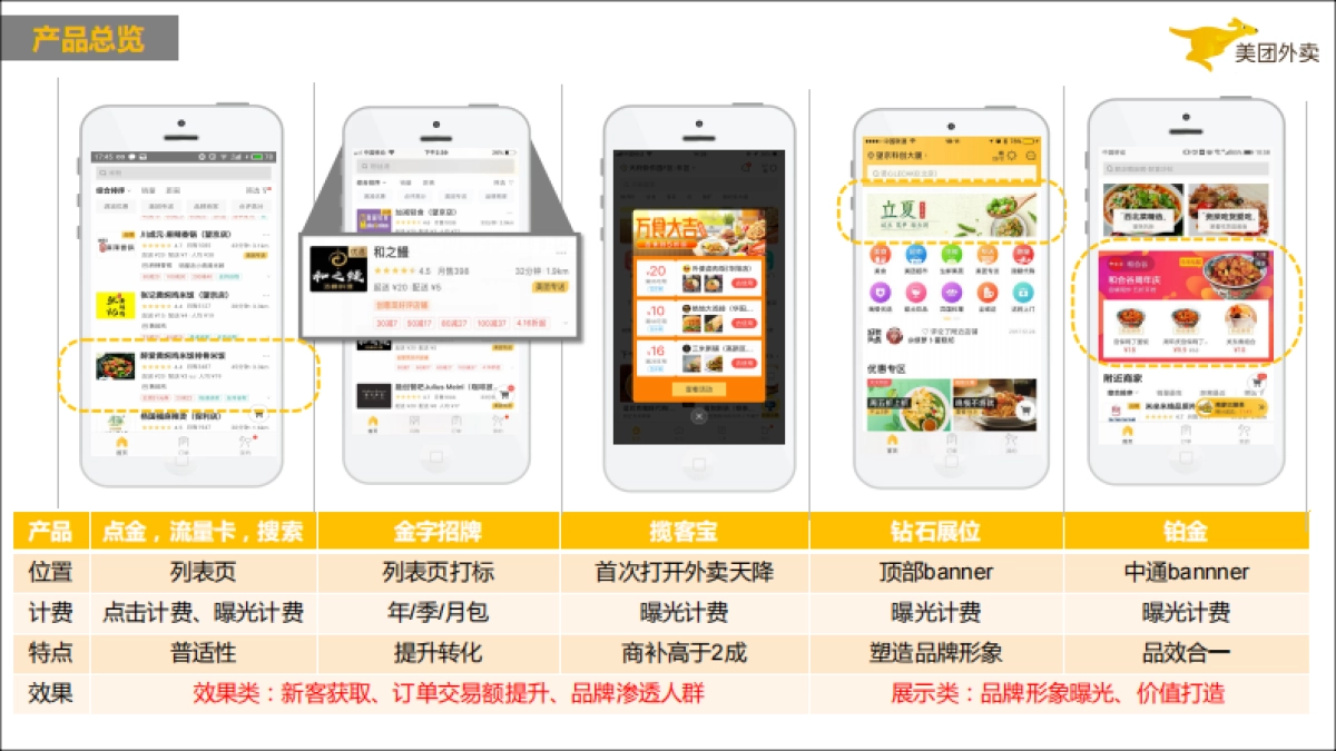 《流量之巅》如何玩转外卖线上推广_第8页