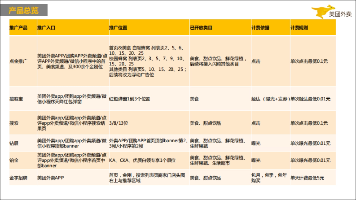 《流量之巅》如何玩转外卖线上推广_第9页