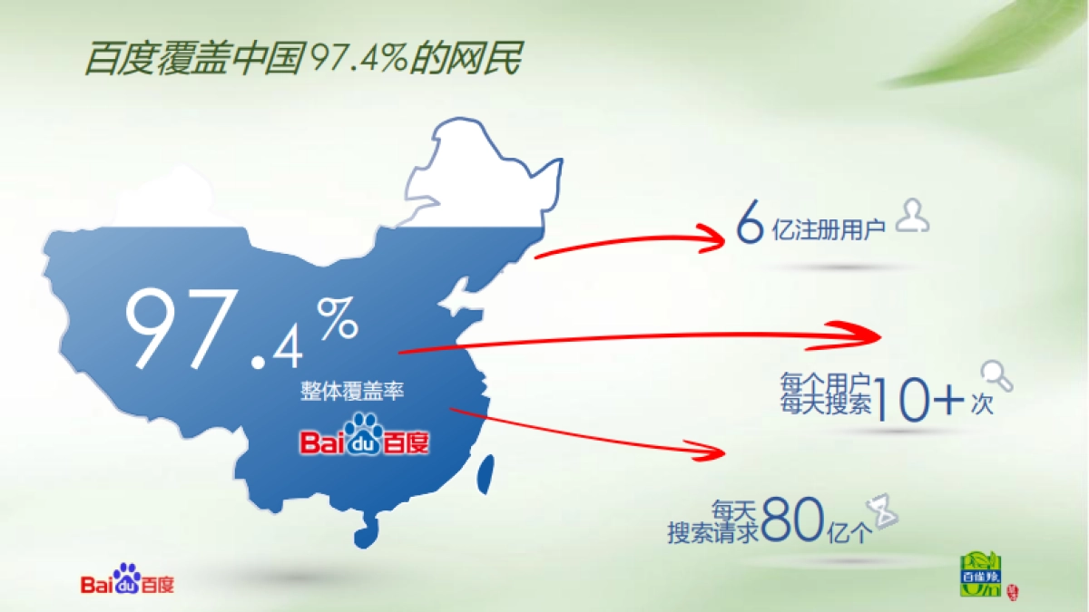 【SEM】百雀羚百度营销推广建议_第3页