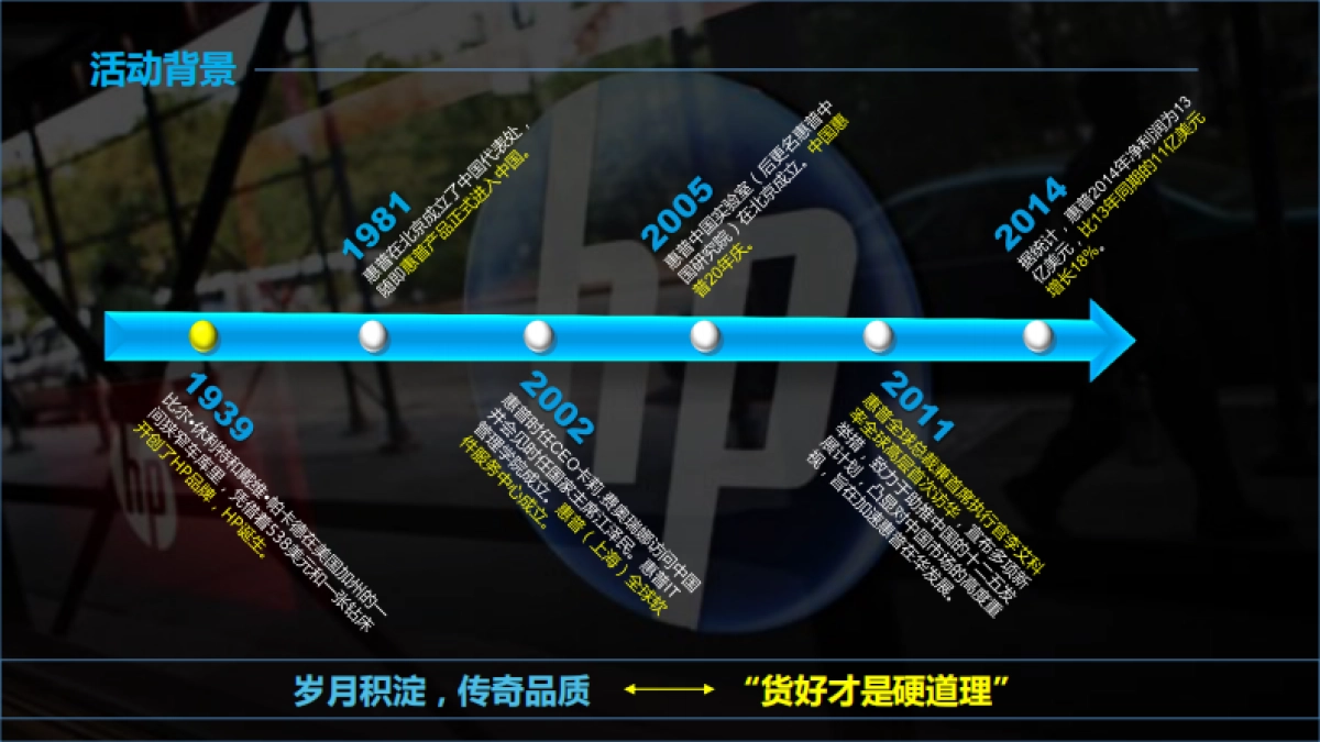 2016五一大促”活动推广方案-4.25最终版_第4页