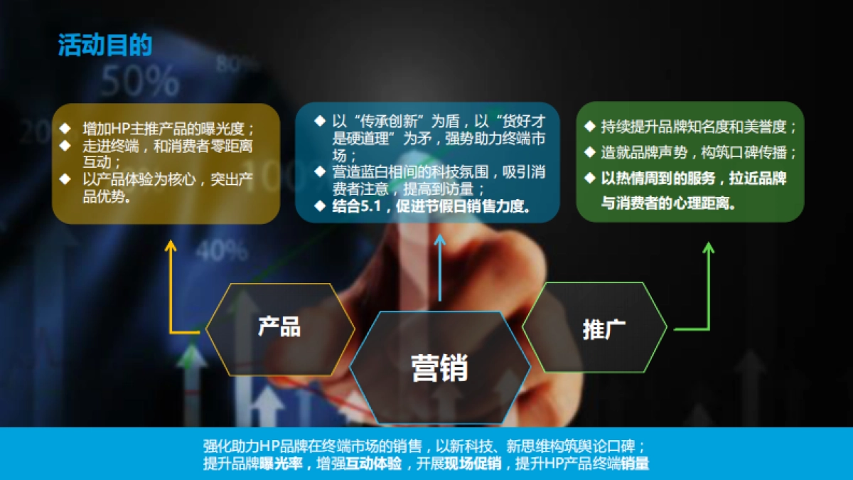 2016五一大促”活动推广方案-4.25最终版_第7页