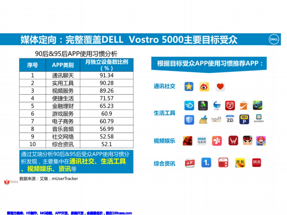 2017DELL Vostro 5000MOTV推广方案_第4页