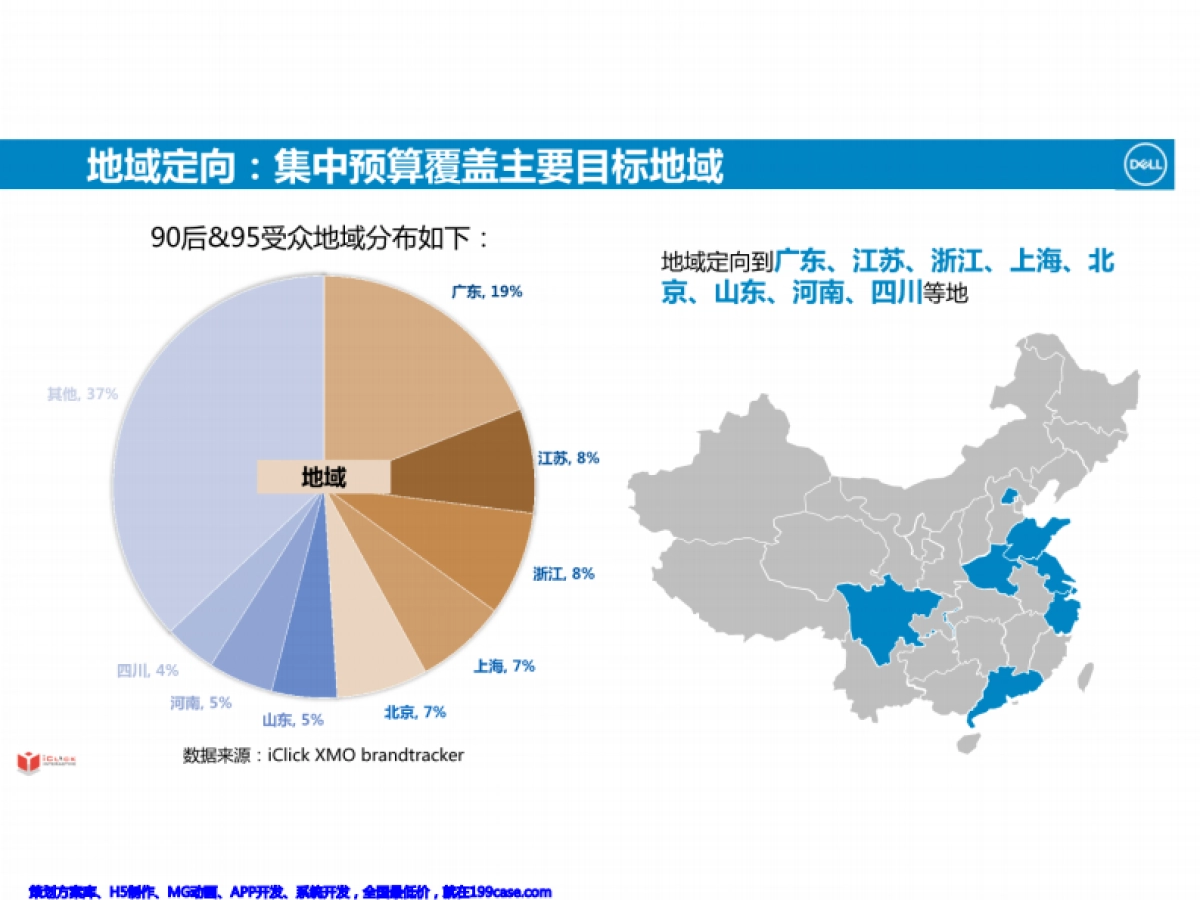 2017DELL Vostro 5000MOTV推广方案_第5页