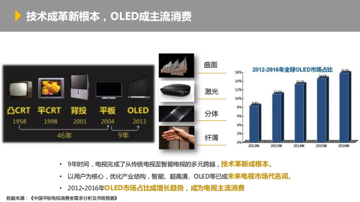 2017-飞利浦OLED电视新品推广方案_达毅思创_第5页