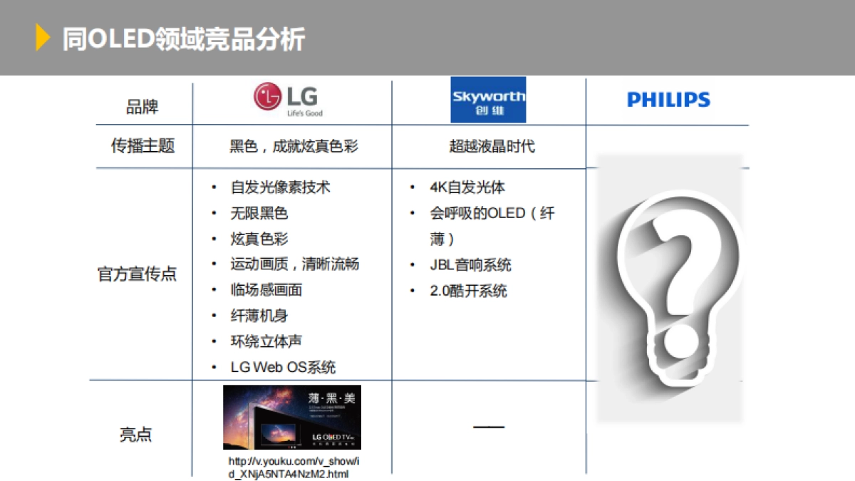 2017-飞利浦OLED电视新品推广方案_达毅思创_第7页