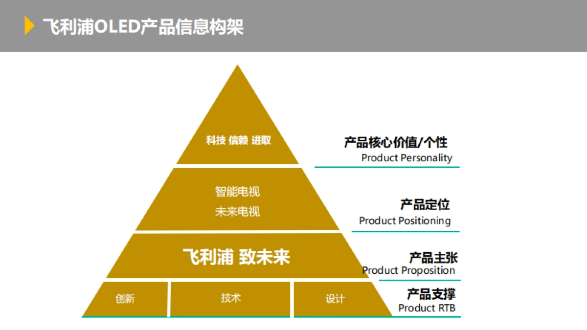 2017-飞利浦OLED电视新品推广方案_达毅思创_第8页
