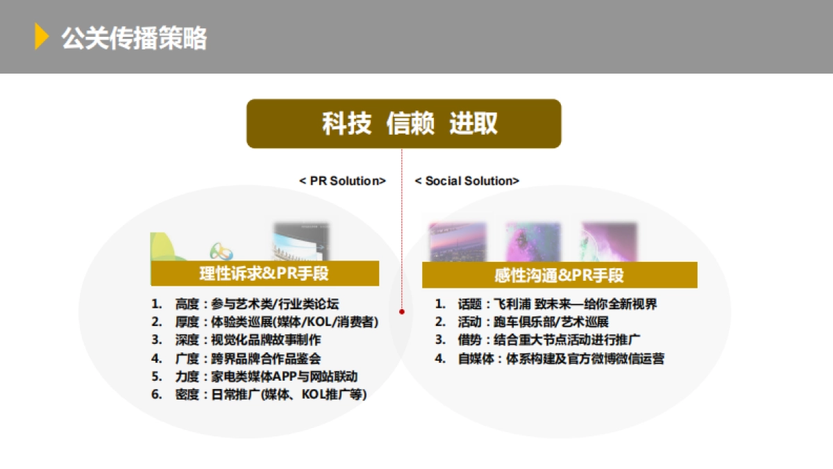2017-飞利浦OLED电视新品推广方案_达毅思创_第9页