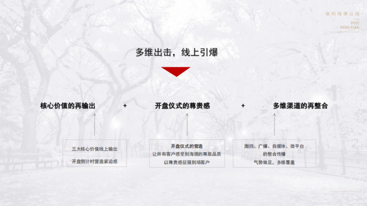 2018保利海德公园4月推广方案_第8页