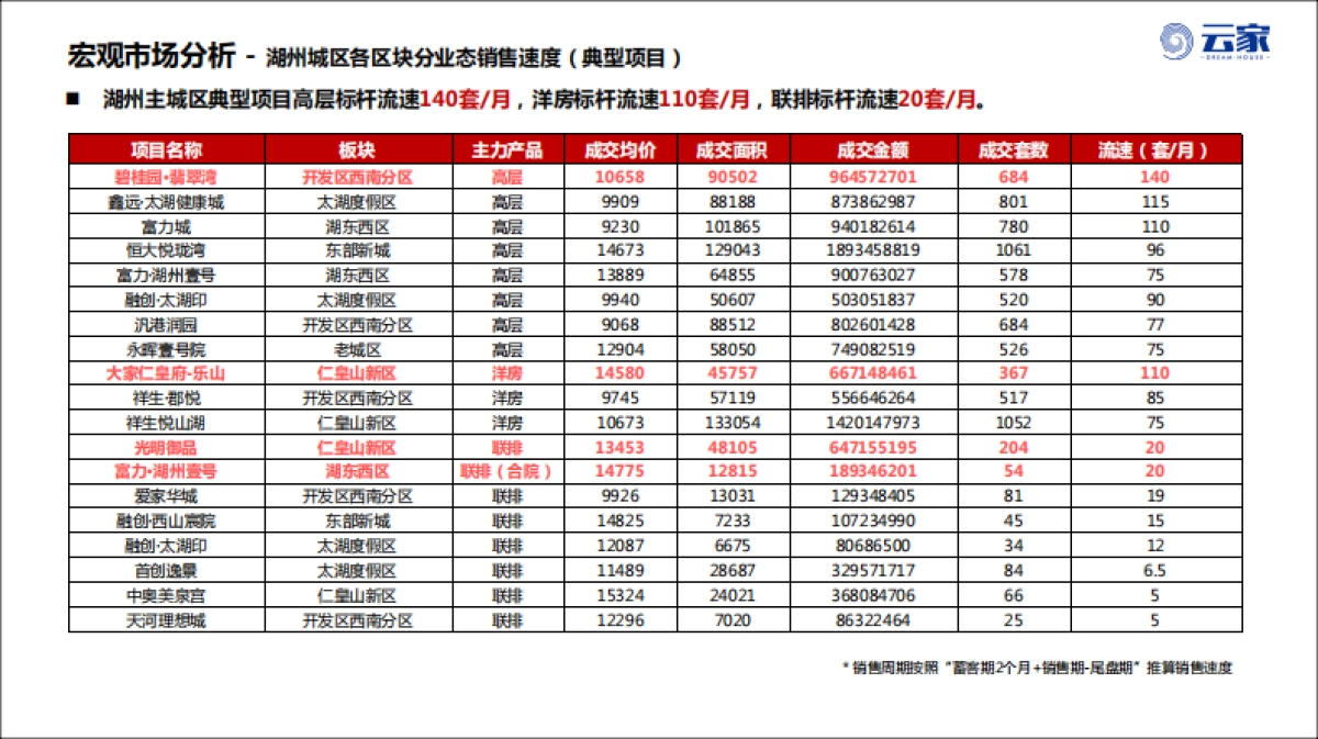 2020湖州项目营销推广策略_第9页
