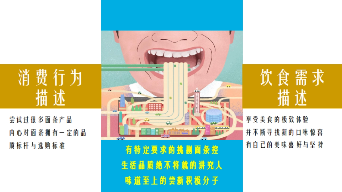 2020金龙鱼优+活性发酵面年度推广规划_第7页