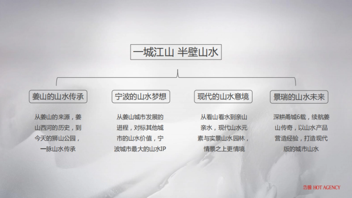 2020宁波景瑞姜山地块故事线及传播推广方案_第3页