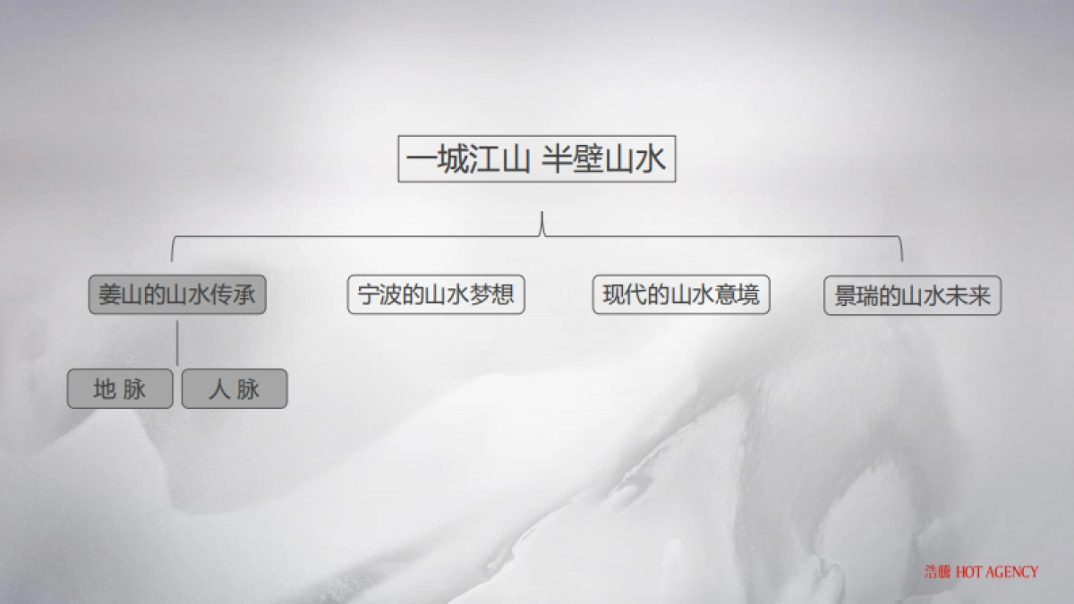 2020宁波景瑞姜山地块故事线及传播推广方案_第4页