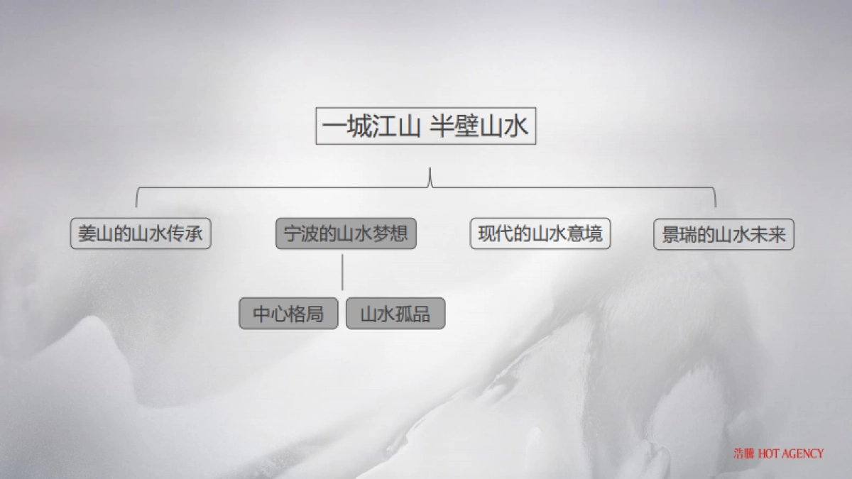 2020宁波景瑞姜山地块故事线及传播推广方案_第9页