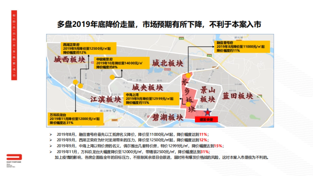 2020漳州建发央誉3月营销推广建议_第4页