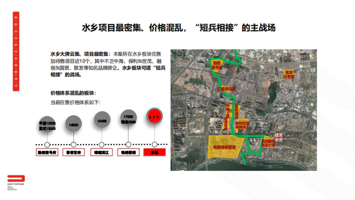 2020漳州建发央誉3月营销推广建议_第6页