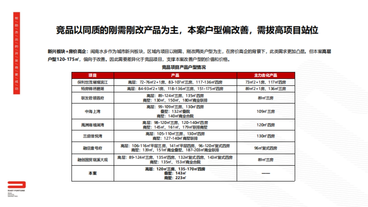 2020漳州建发央誉3月营销推广建议_第7页