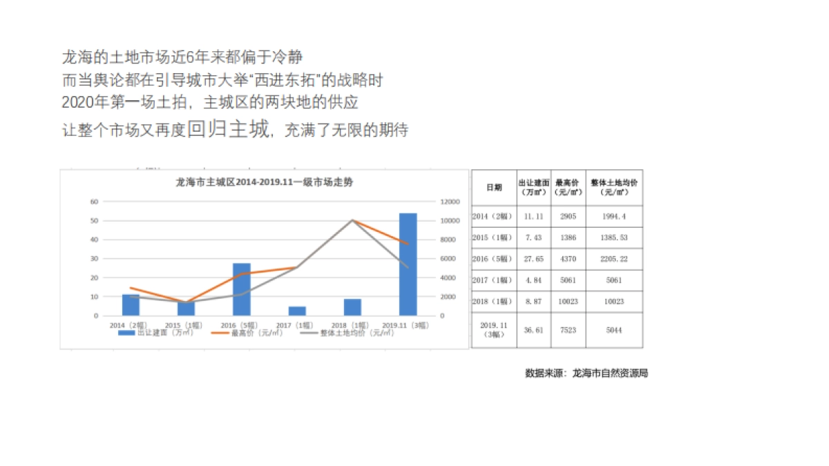 2020漳州龙海建发推广策略方案（新中式）_第2页