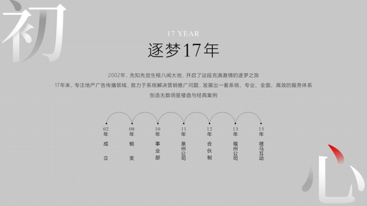 2021福州侨乡历史文化商业街推广策略方案-先知先觉_第3页